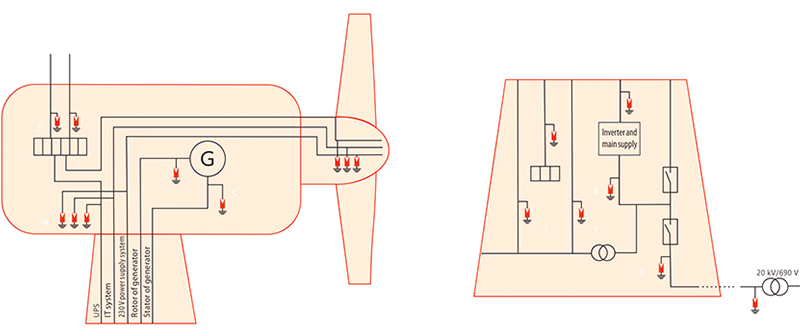 风力发电电涌防护解决方案 风力发电电涌防护解决方案