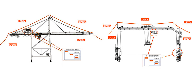 港口码头电涌防护解决方案