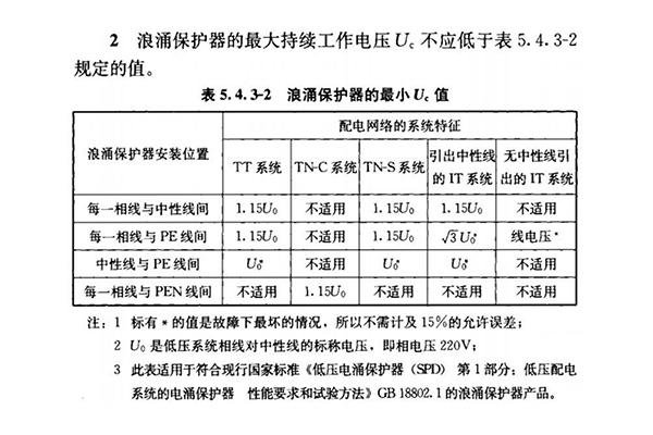 浪涌保护器的最小Uc值