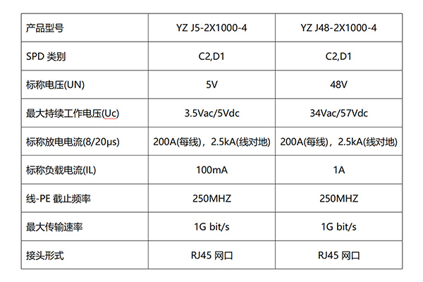 易造PoE浪涌保护器