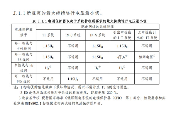 浪涌保护器Uc值