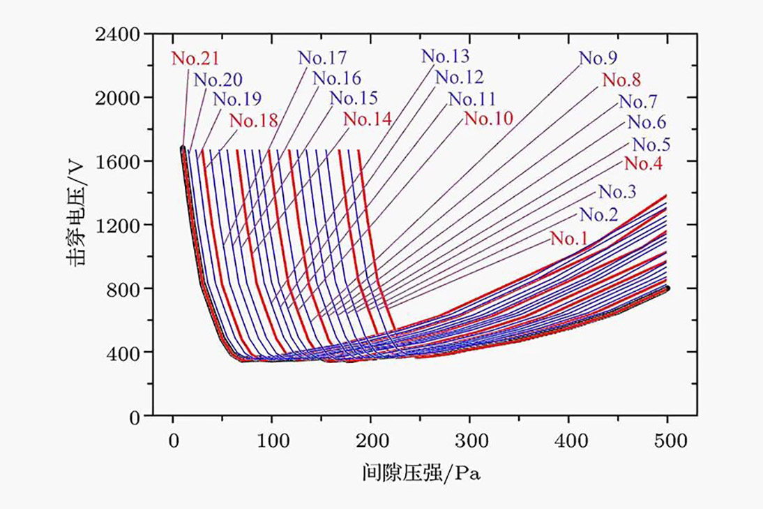 易造高海拔浪涌保护器 易造高海拔浪涌保护器