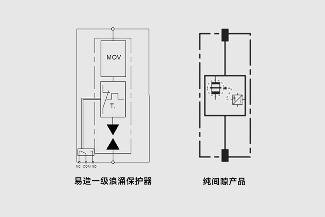 易造一级浪涌保护器 易造一级浪涌保护器