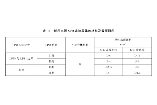 GBT 21431-2023建筑物防雷装置检测技术规范