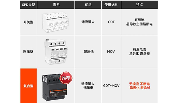 SPD类型对比图 SPD类型对比图