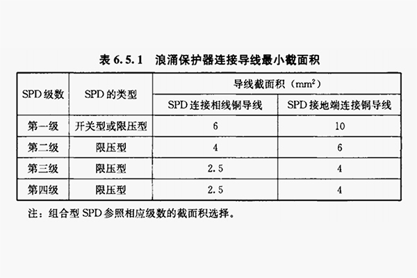SPD连接导线的长度、截面积
