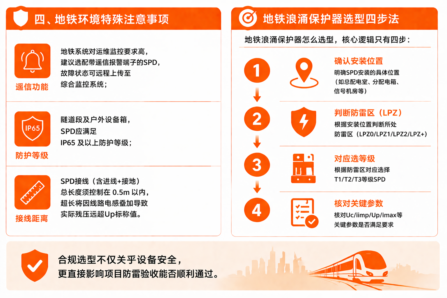 地铁浪涌保护器怎么选型