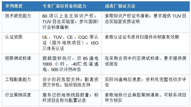成套厂筛选专业浪涌保护器厂家