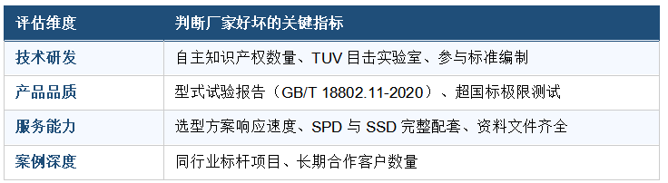 判断SPD厂家好坏的4个核心维度