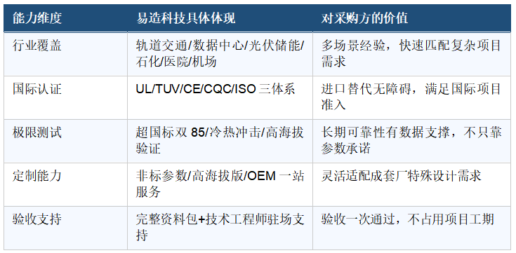 浪涌保护器销售厂家综合能力对照