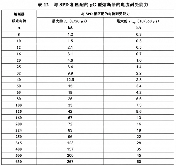 选择SPD前端熔断器时，可按以下步骤执行：