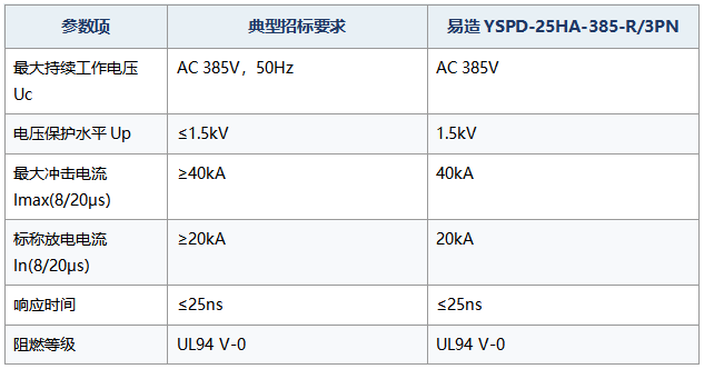 造YSPD-25HA-385-R/3PN