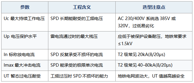 浪涌保护器参数