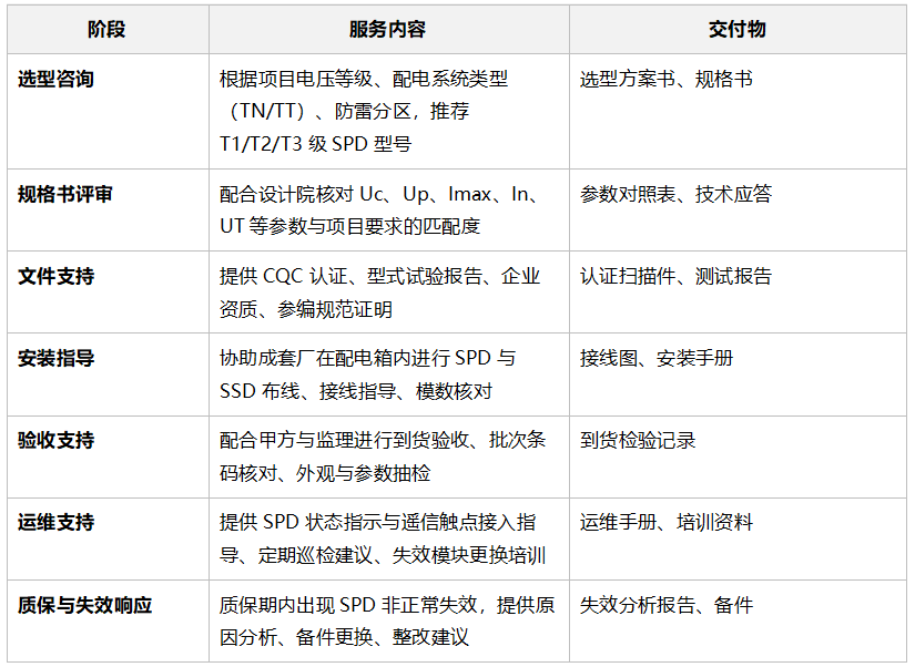 SPD厂家应提供的技术支持范围