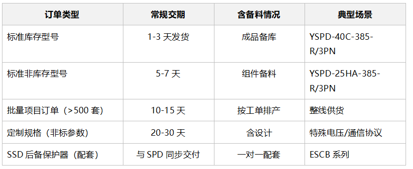 地铁SPD常规交货周期
