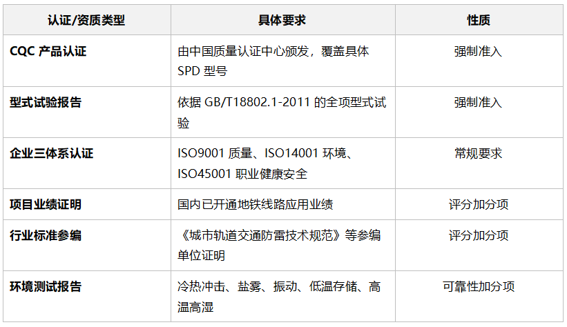 地铁项目SPD必备的核心认证