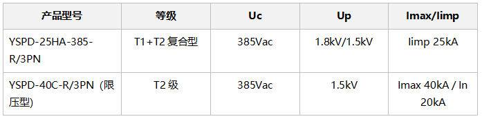 地铁配电箱SPD参数