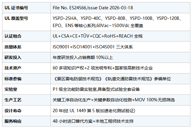易造防雷作为UL认证浪涌保护器厂家的差异化优势