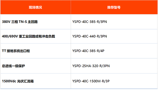 易造浪涌保护器型号