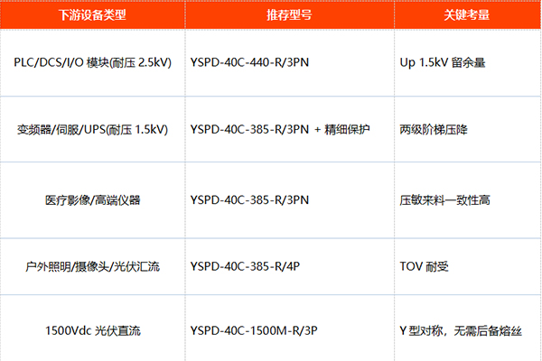 易造浪涌保护器厂家型号
