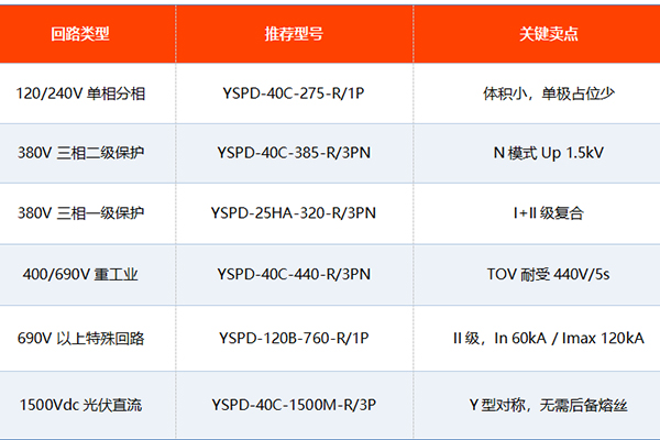 易造浪涌保护器型号 易造浪涌保护器型号