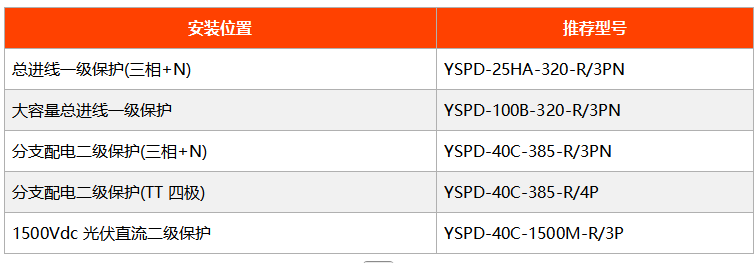 UL浪涌保护器产品部分型号