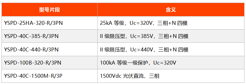 出口浪涌保护器配套