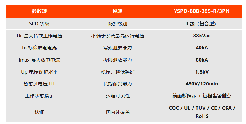 易造二级复合型 YSPD-80B-385-R/3PN 