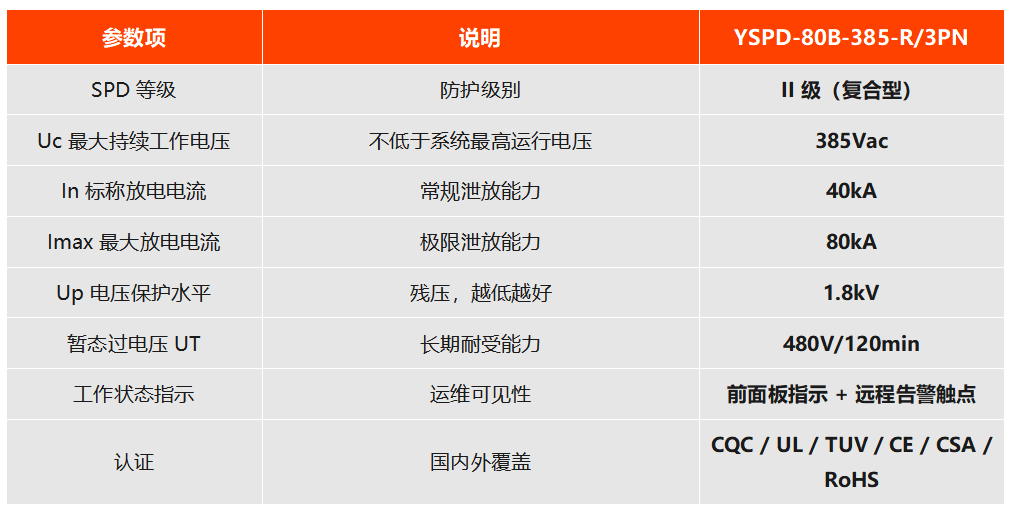 二级复合型 YSPD-80B-385-R/3PN