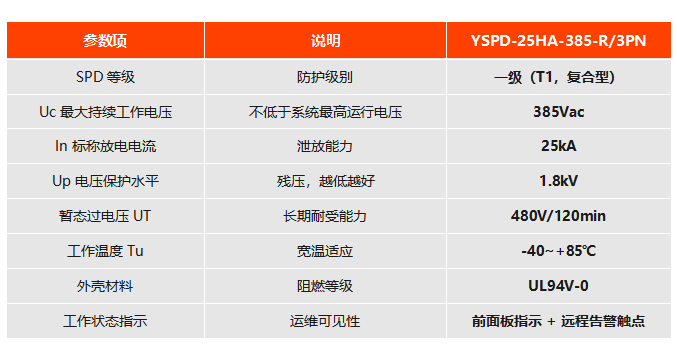一级复合型 YSPD-25HA-385-R/3PN