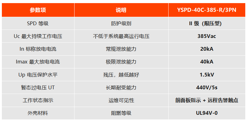 YSPD-40C-385-R/3PN