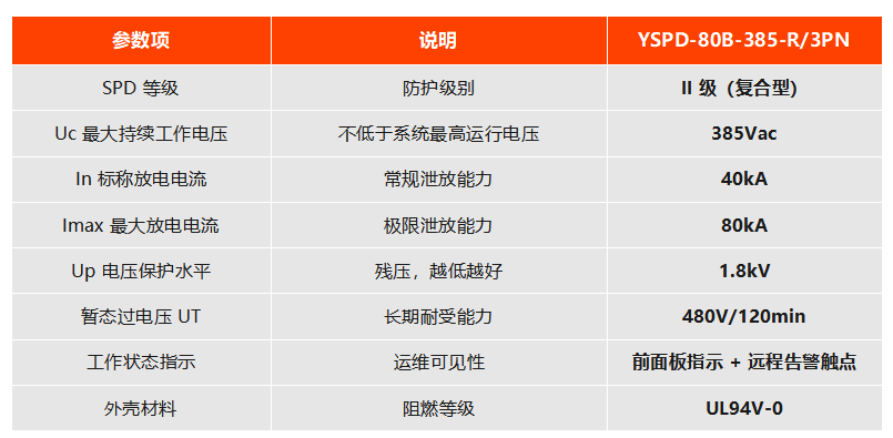  YSPD-80B-385-R/3PN