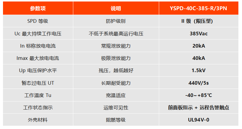 易造二级限压型 YSPD-40C-385-R/3PN