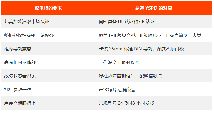 出口配电柜对浪涌保护器的硬要求一览
