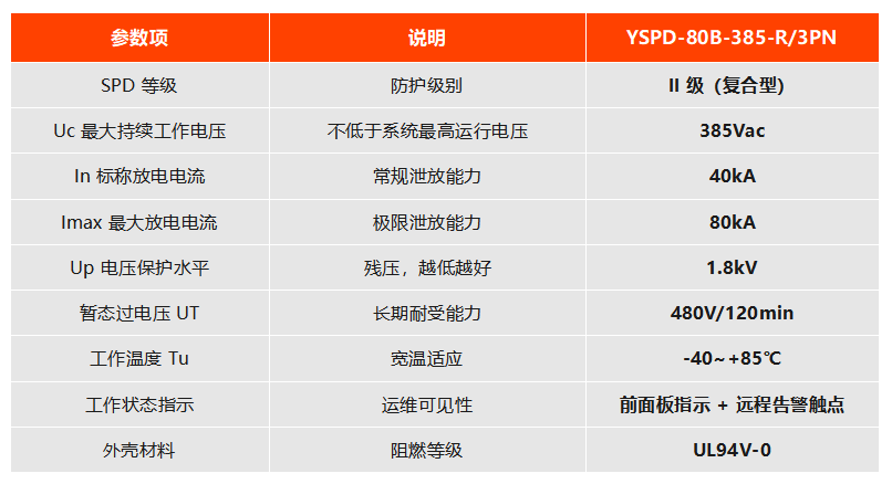易造二级复合型 YSPD-80B-385-R/3PN
