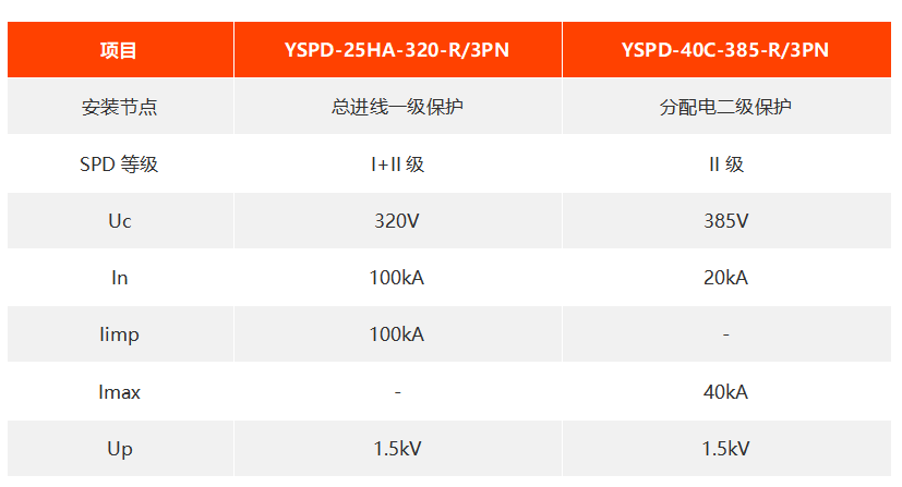 易造浪涌保护器型号 易造浪涌保护器型号