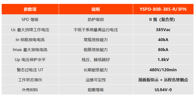 二级复合型 YSPD-80B-385-R/3PN 二级复合型 YSPD-80B-385-R/3PN