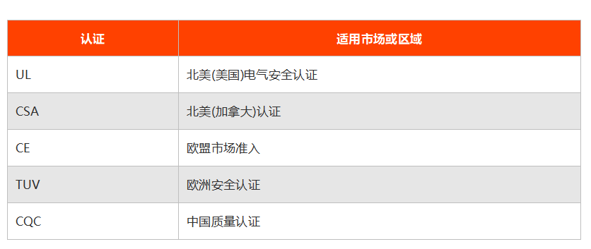 出口浪涌保护器