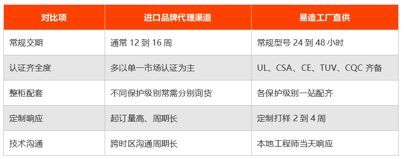 对比