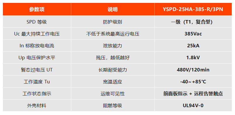 易造一级复合型 YSPD-25HA-385-R/3PN 易造一级复合型 YSPD-25HA-385-R/3PN