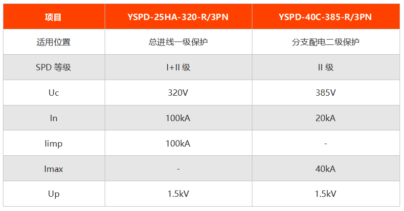 TUV认证浪涌保护器型号