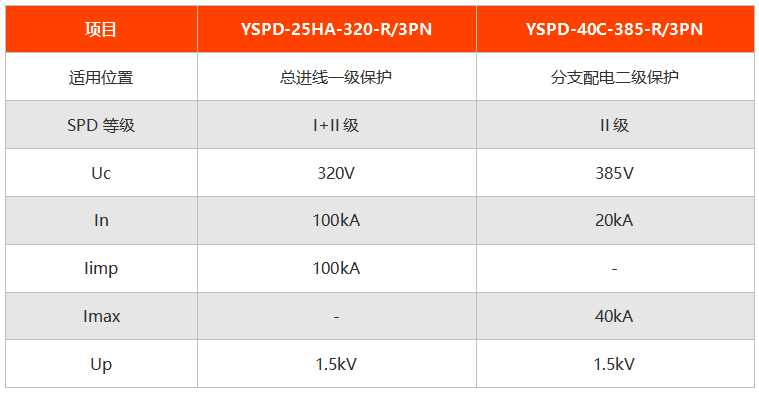 ce认证的浪涌保护器型号