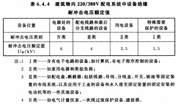 Up电压保护水平