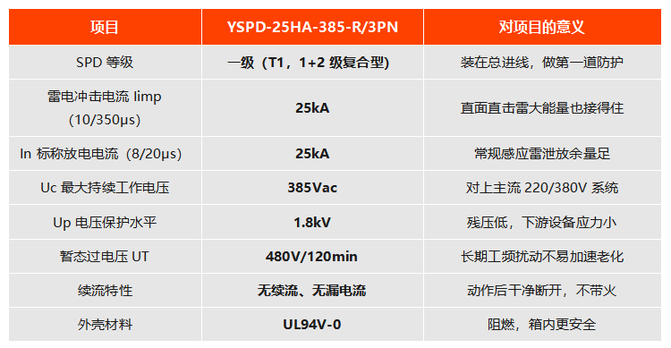 一级复合型 YSPD-25HA-385-R/3PN 