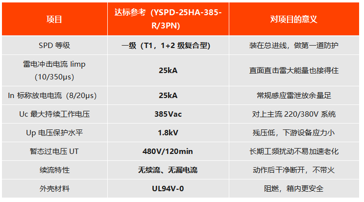 一级复合型 YSPD-25HA-385-R/3PN 