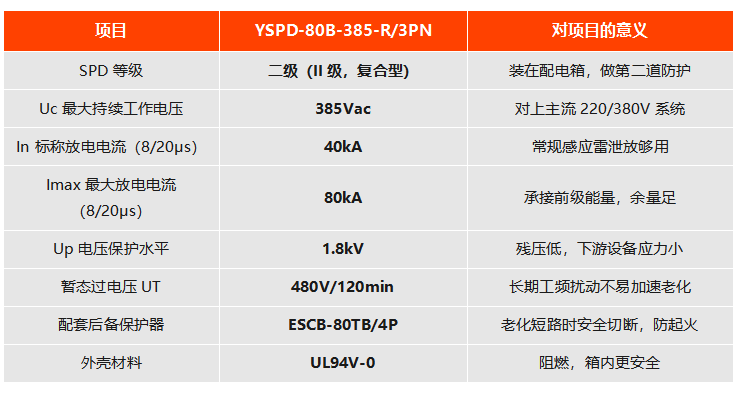 二级复合型 YSPD-80B-385-R/3PN