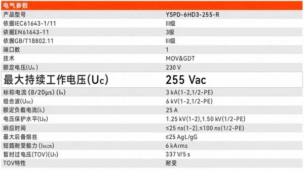 Uc最大持续工作电压