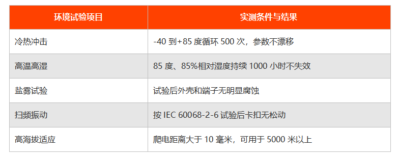 cqc认证的浪涌保护器使用