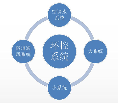 易造科技-环控系统 易造科技-环控系统