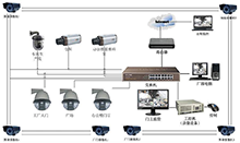 视频安防监控系统及防雷设计要求